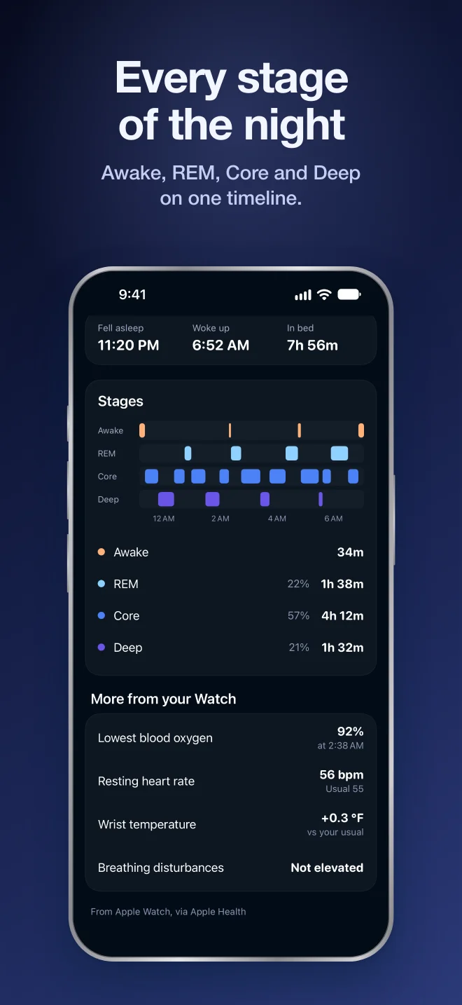 App Store frame showing Awake, REM, Core and Deep stages
